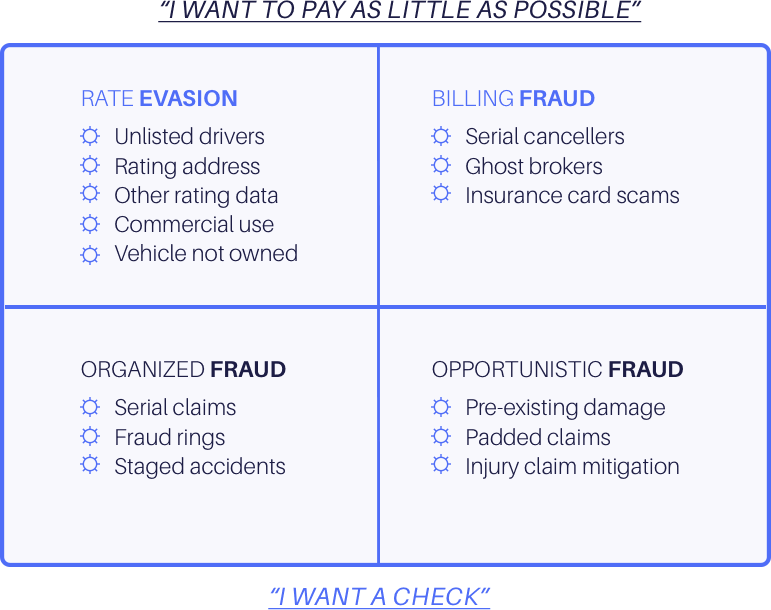 Felton Solutions | VeracityID value proposition